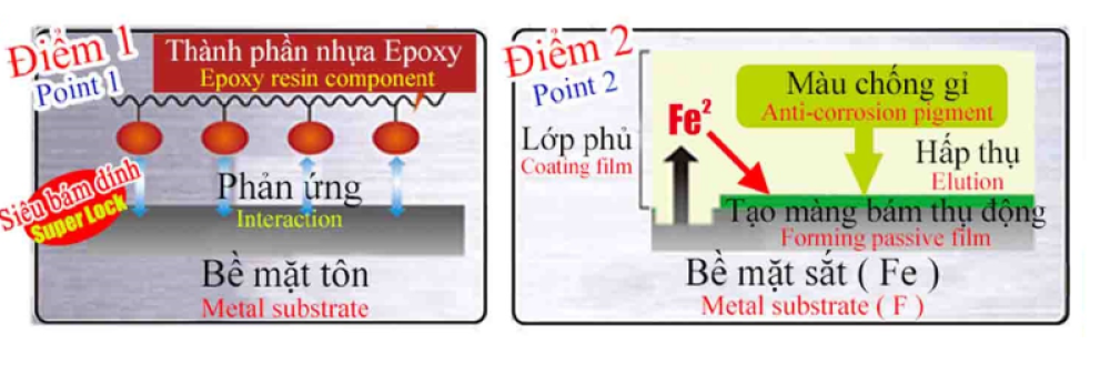 son-lot-cool-epo-chong-gi